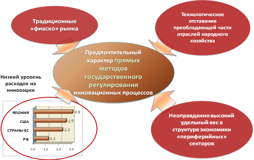 Государственное управление зарубежный опыт