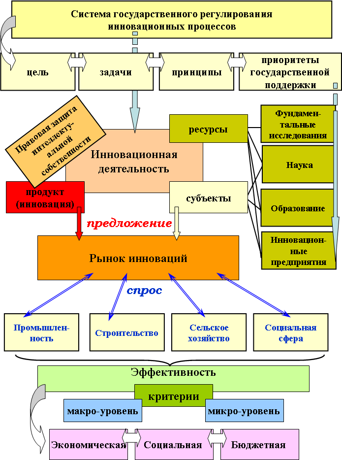 http://dis.podelise.ru/pars_docs/diser_refs/8/7401/7401-16_1.png