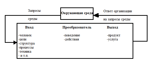 Процесс включения людей в общество. Модель включения человека в организационное окружение. Модель включения. Типы включения человека в организацию. Типы включения человека в организационную среду.