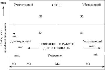 Описание: Описание: Описание: ЗРЕЛОСТЬ ПОСЛЕДОВАТЕЛЕЙ