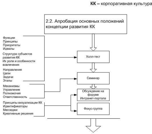 Разработка проекта по созданию корпоративного сайта организации курсовая