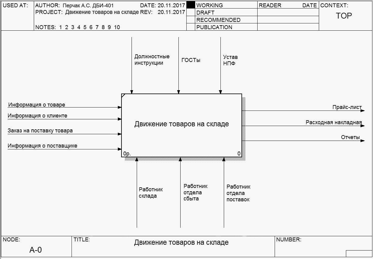 C:\Users\Alex\Desktop\Движение товаров на складе.jpg