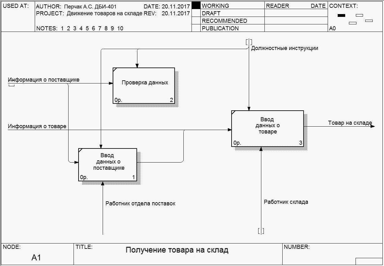 C:\Users\Alex\Desktop\Движение товаров на складе дек2222.jpg