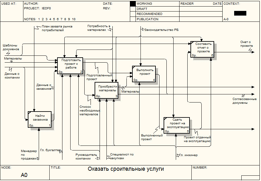 D:\БГУИР\Диплом\Графики, схемы, чертежи\IEDF0\A0_D.jpg