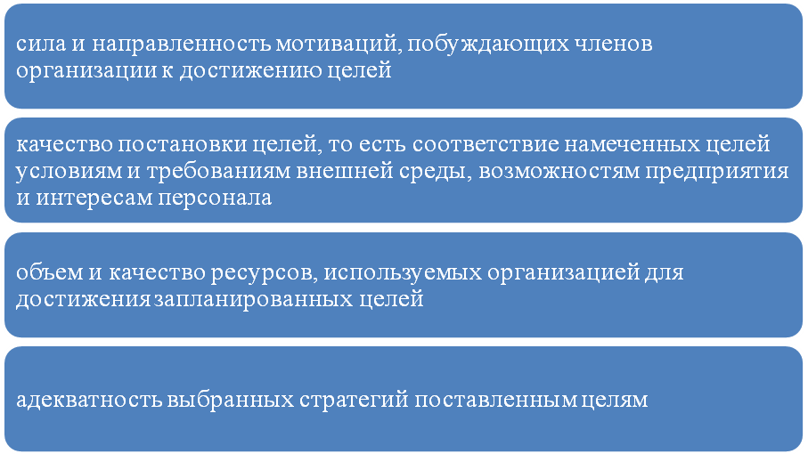 Курсовая работа: Контроль в системе менеджмента организации и повышение его эффективности