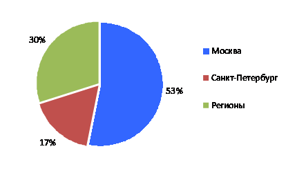 http://www.marketcenter.ru/content/file.asp?r=%7bDB214EB3-FD6B-4502-8794-D1C6EB44F3AF%7d