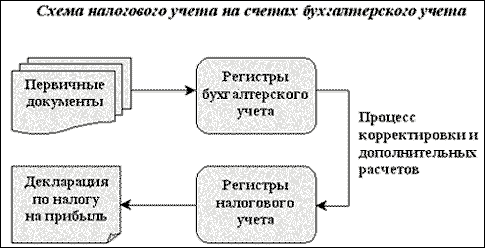 http://filling-form.ru/pars_docs/refs/55/54291/54291_html_5f18fc3f.png