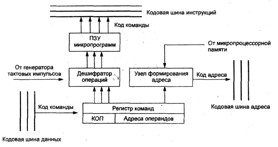 Схема устройства управления