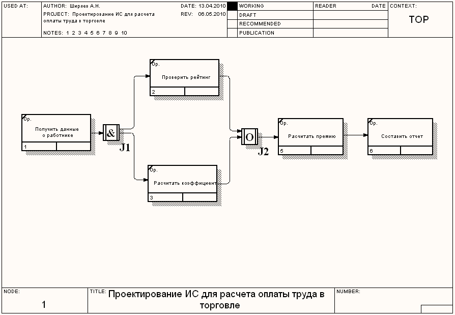 Основные элементы диаграмм idef3