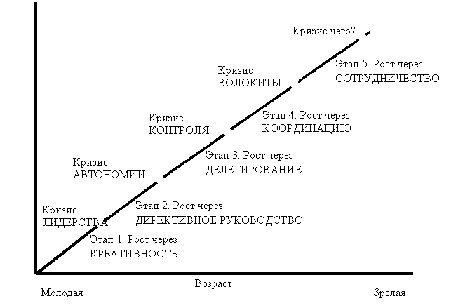 http://www.rusnauka.com/14_NPRT_2011/Economics/8_87038.doc.files/image004.gif