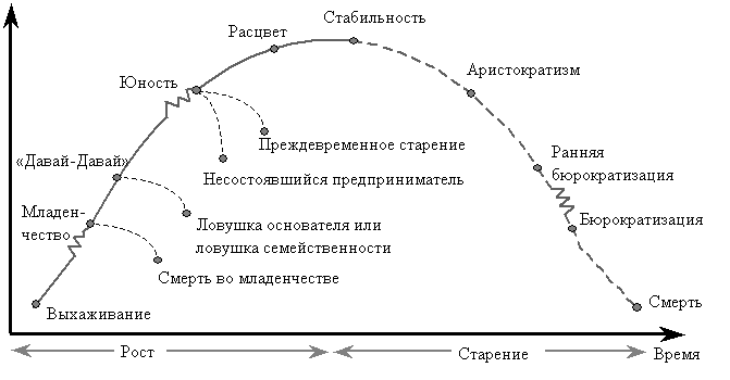 http://www.rusnauka.com/14_NPRT_2011/Economics/8_87038.doc.files/image006.gif