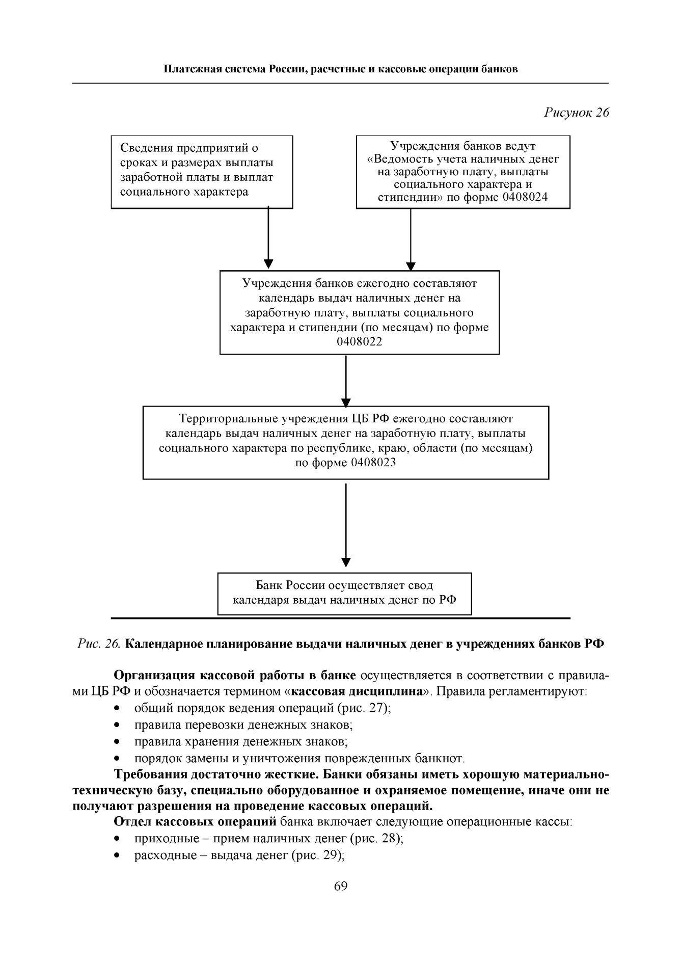 Расчетно кассовое обслуживание схема