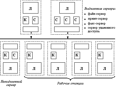 http://www.citforum.ru/pictures/it/sos/img00005.gif