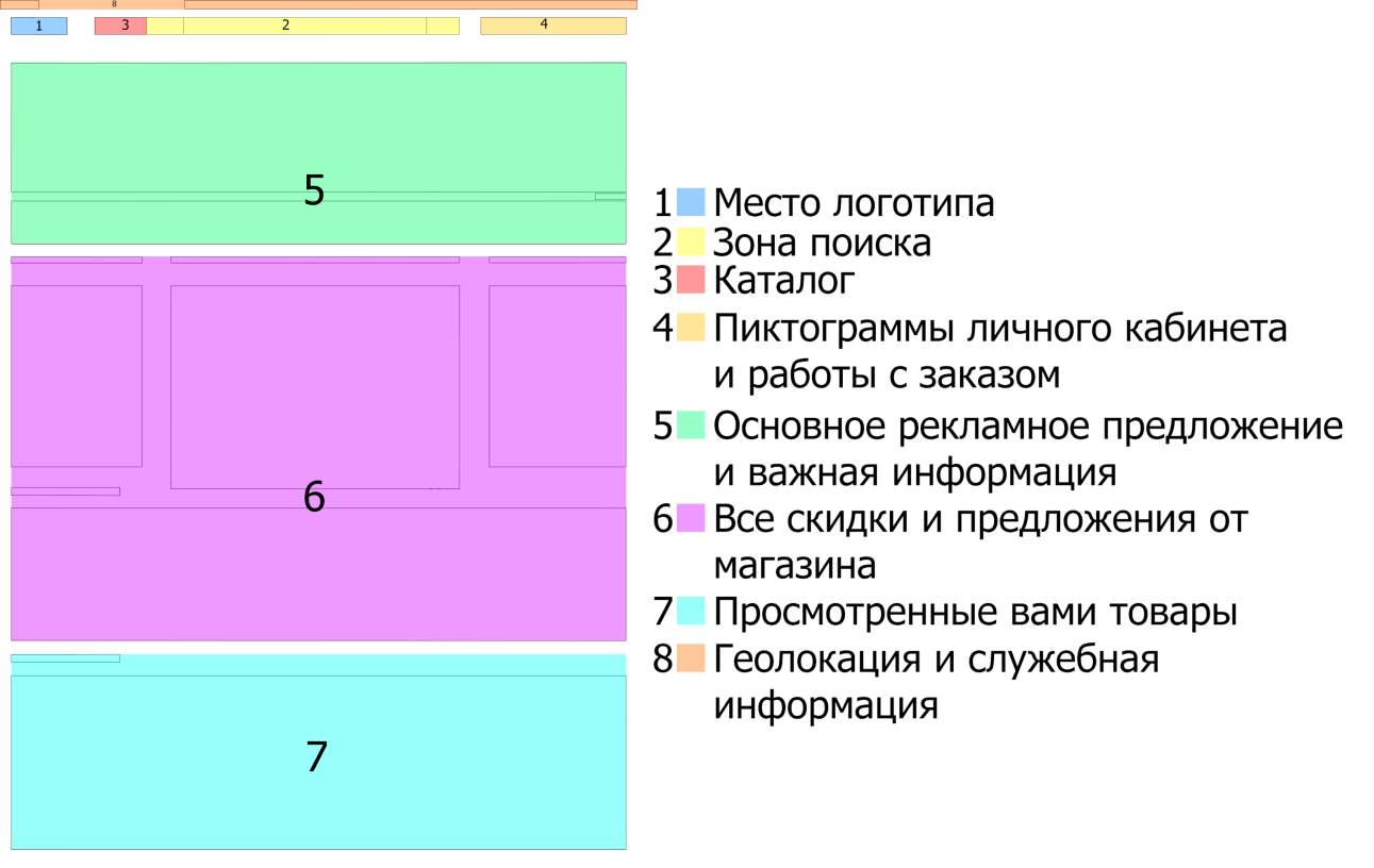 Чертеж Главная страница OZON разметка