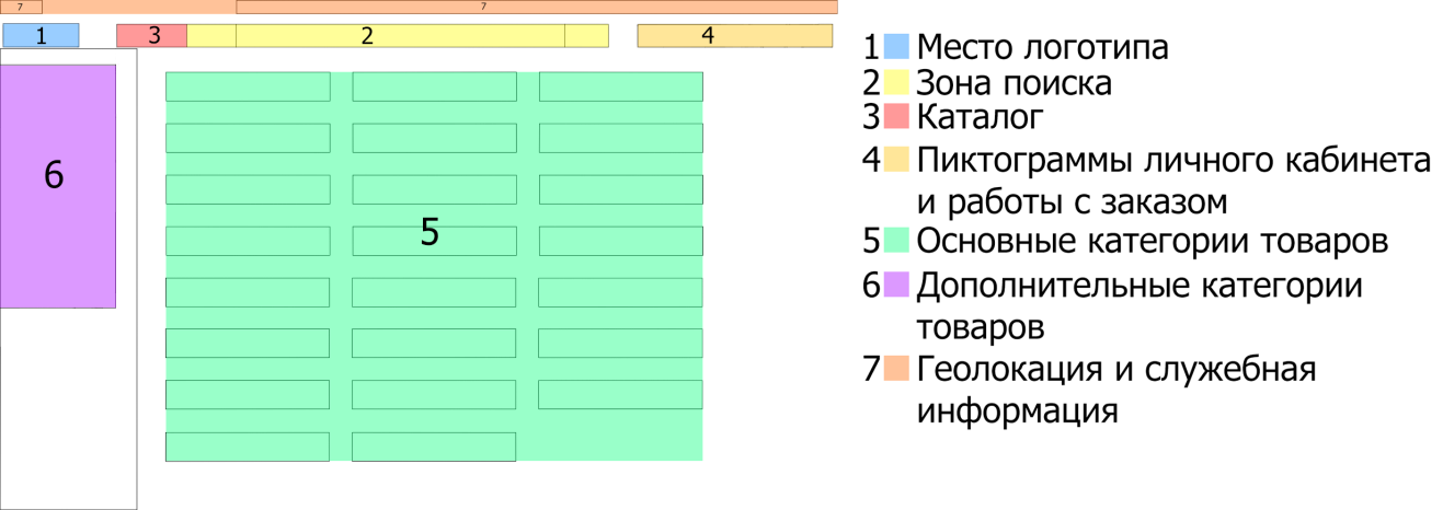 Чертеж каталог разметка