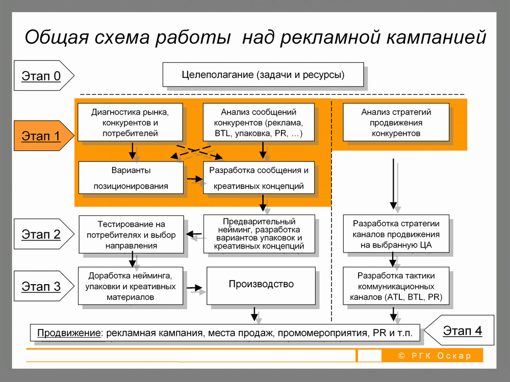 Реклама в проекте пример