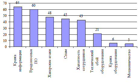 http://odiplom.ru/uploads/images/default/zaszita-konfidencialnoi-informacii-1.png