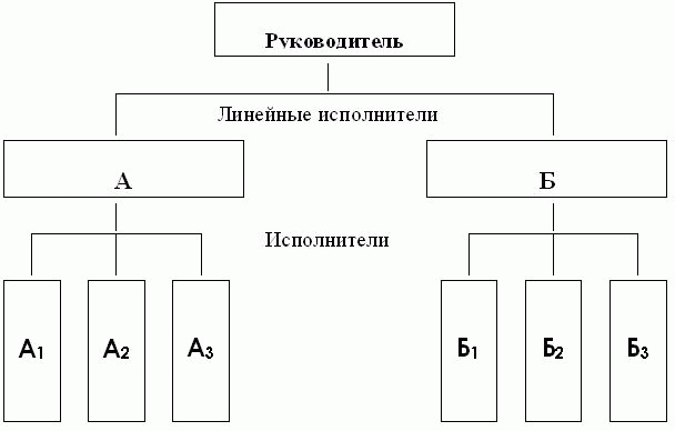 ÐÐ°ÑÑÐ¸Ð½ÐºÐ¸ Ð¿Ð¾ Ð·Ð°Ð¿ÑÐ¾ÑÑ Ð»Ð¸Ð½ÐµÐ¹Ð½Ð°Ñ ÑÑÑÑÐºÑÑÑÐ° ÑÐ¿ÑÐ°Ð²Ð»ÐµÐ½Ð¸Ñ