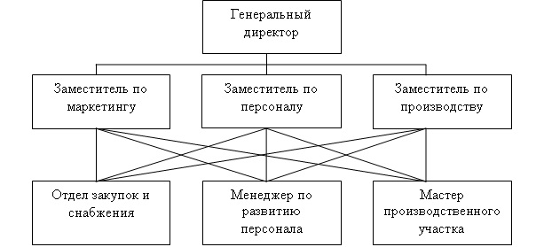 ÐÐ°ÑÑÐ¸Ð½ÐºÐ¸ Ð¿Ð¾ Ð·Ð°Ð¿ÑÐ¾ÑÑ ÑÑÐ½ÐºÑÐ¸Ð¾Ð½Ð°Ð»ÑÐ½Ð°Ñ ÑÑÑÑÐºÑÑÑÐ° ÑÐ¿ÑÐ°Ð²Ð»ÐµÐ½Ð¸Ñ