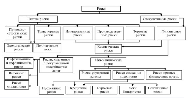 ÐÐ»Ð°ÑÑÐ¸ÑÐ¸ÐºÐ°ÑÐ¸Ñ Ð±Ð°Ð½ÐºÐ¾Ð²ÑÐºÐ¸Ñ ÑÐ¸ÑÐºÐ¾Ð². ÐÐ²ÑÐ¾Ñ24 â Ð¸Ð½ÑÐµÑÐ½ÐµÑ-Ð±Ð¸ÑÐ¶Ð° ÑÑÑÐ´ÐµÐ½ÑÐµÑÐºÐ¸Ñ ÑÐ°Ð±Ð¾Ñ