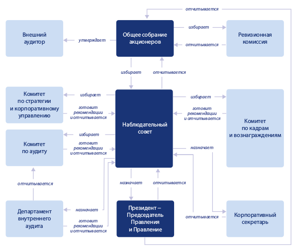 http://www.vtb.ru/upload/annual-report/2016/corp-overview-2.png