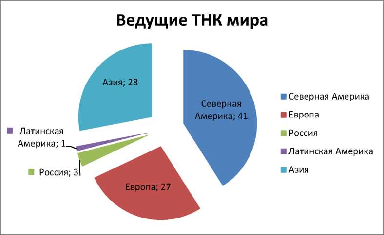 2 монополизация рынка