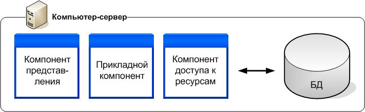 Протокол сервер сайт. Формула протокол сервер файл. Протокол сервер файл последовательность. Модель файл-сервер обеспечивает доступ к. Отметьте преимущества технологии «клиент-сервер»..