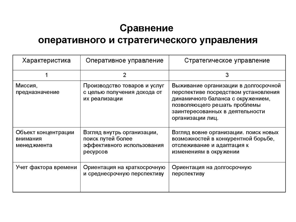 Основной целью оперативного плана является