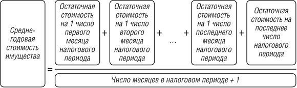 Формула расчета среднегодовой стоимости