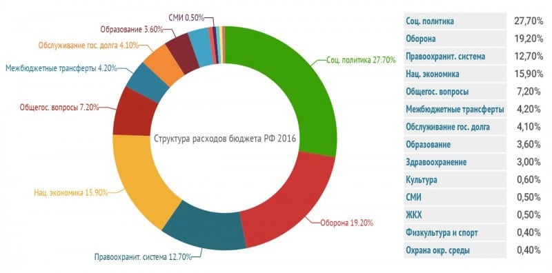 Внешний долг России