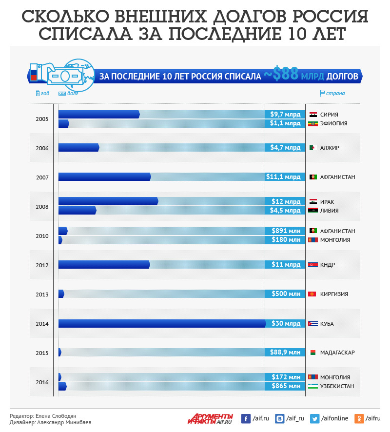 Нажмите для увеличения