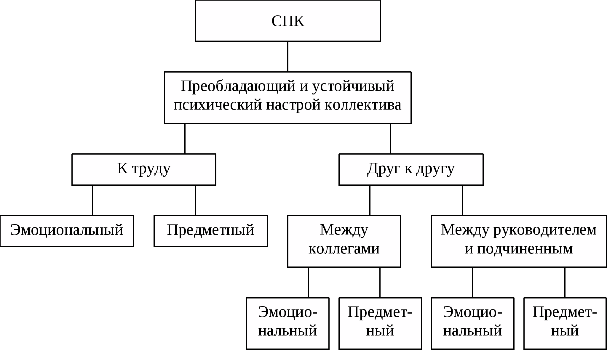 Труда друг. Структура социально-психологического климата коллектива. Морально-психологический климат в коллективе структура. 1.2 Структура социально-психологического климата.. Социально психологический климат схема.