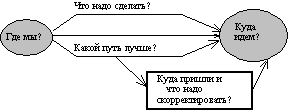 http://www.aup.ru/books/m83/img/03-3_02.gif