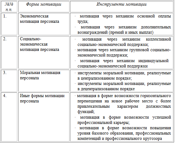 Инструменты мотивации