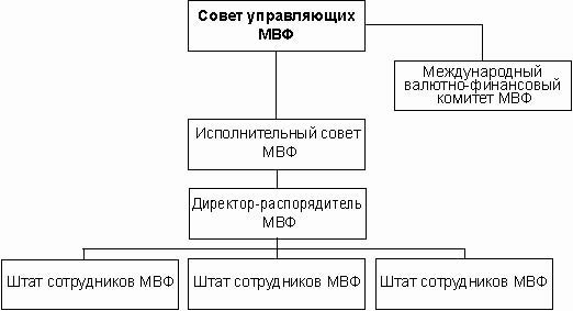 Мвф структура схема