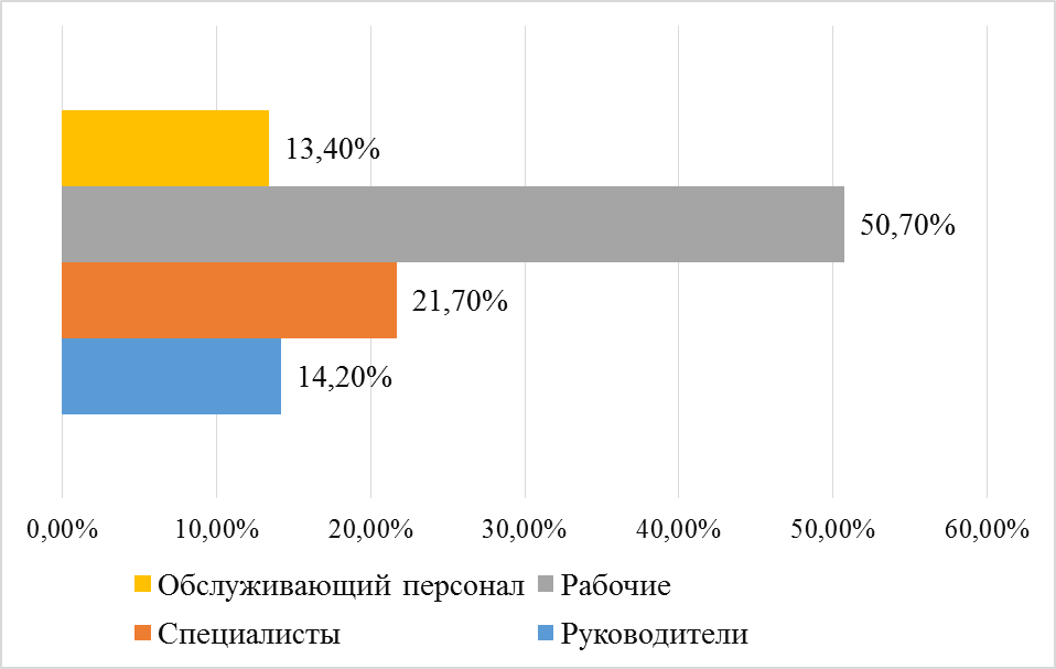 Трудовые ресурсы греции