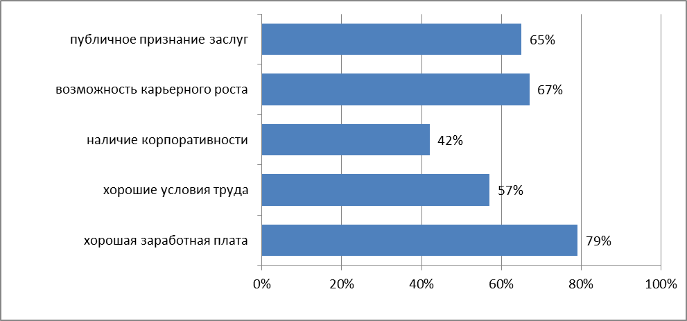 Ресурс курсовой