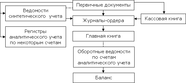 Что такое ордерная схема