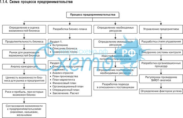 shemi-predprinimatelstvo.jpg