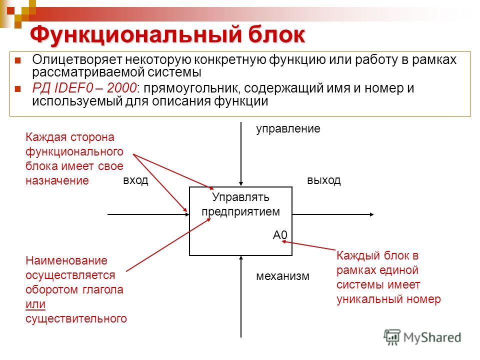 http://player.myshared.ru/6/641919/slides/slide_9.jpg