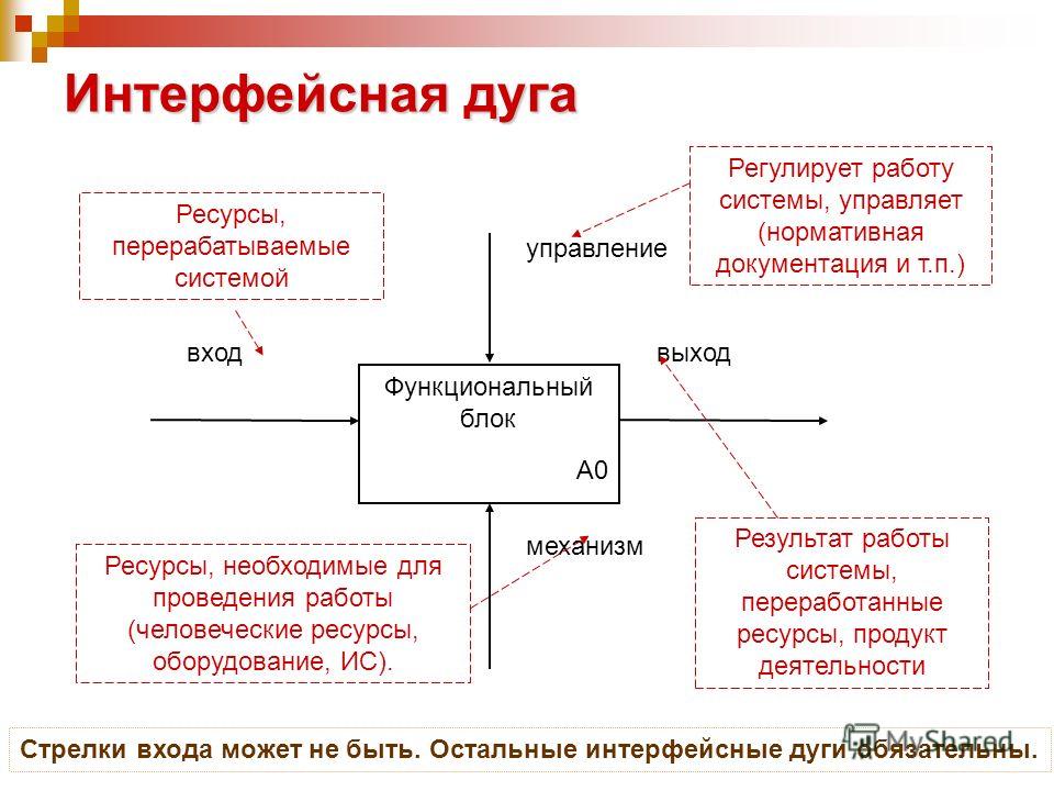 http://player.myshared.ru/6/641919/slides/slide_11.jpg