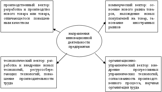 http://ebooks.grsu.by/finansi_org/29-1.gif