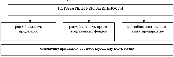 http://ebooks.grsu.by/finansi_org/23-2.gif