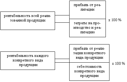 http://ebooks.grsu.by/finansi_org/24-2.gif