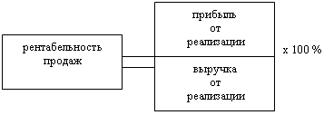 http://ebooks.grsu.by/finansi_org/25-2.gif