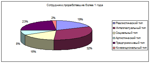 C:\Documents and Settings\Admin\Рабочий стол\диаграмма.png