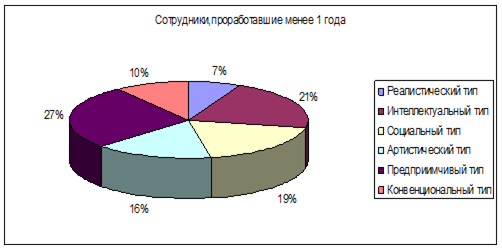 C:\Documents and Settings\Admin\Рабочий стол\диаграмма2.png