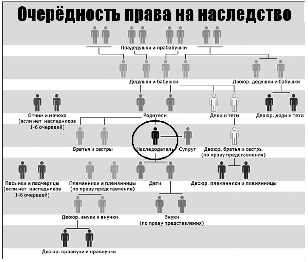 наследство по завещанию, наследство по закону, налог на наследство