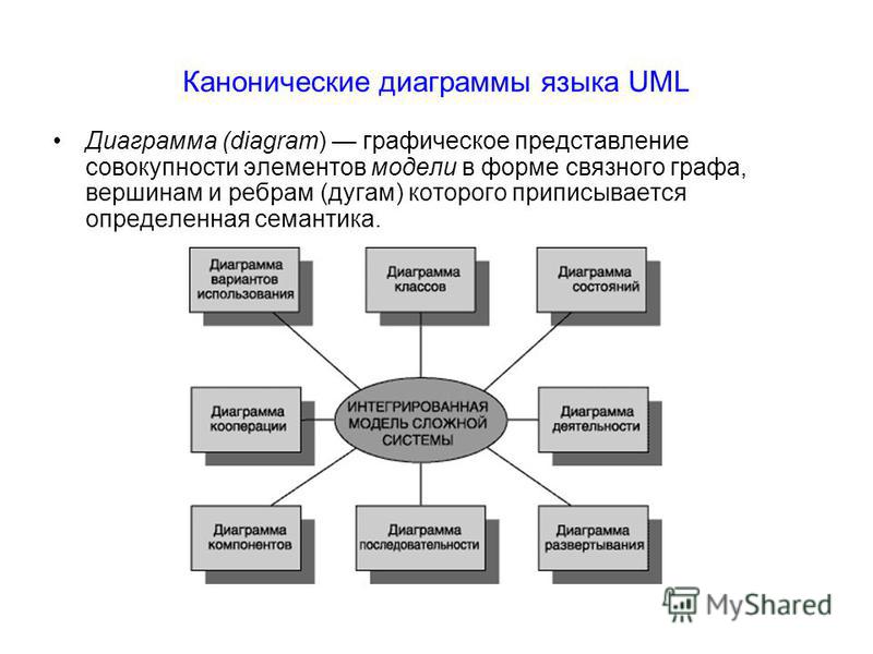 http://player.myshared.ru/17/1075104/slides/slide_11.jpg