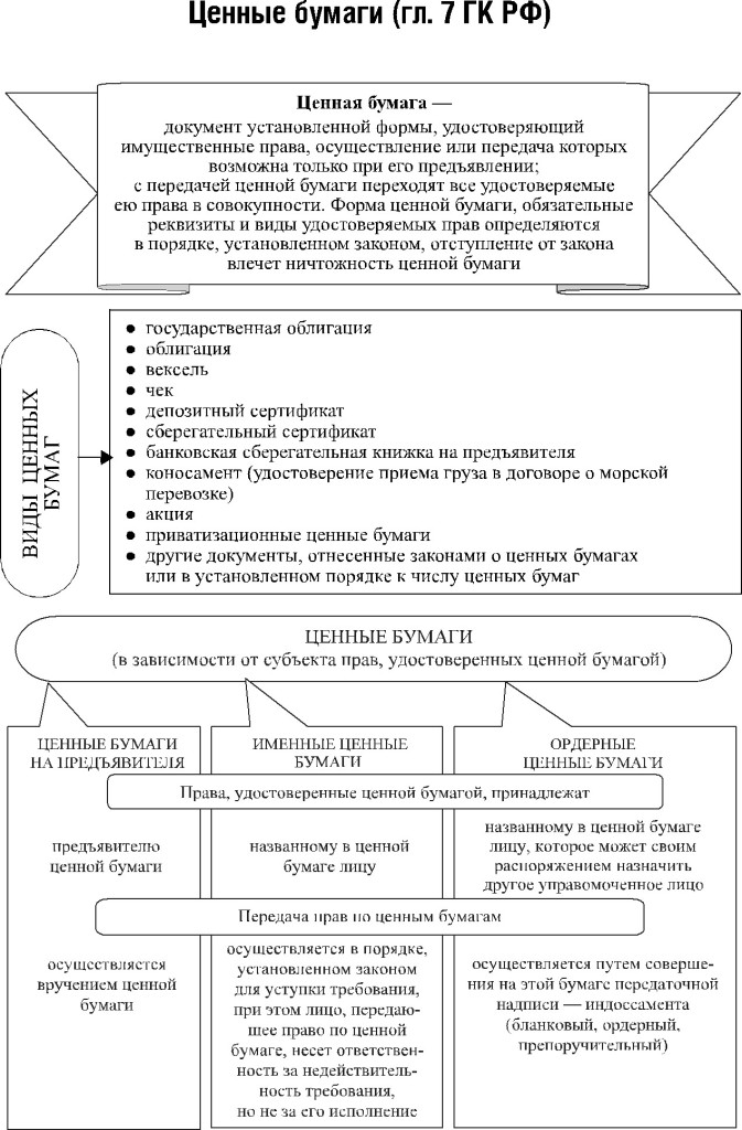 В состав основного капитала не включается выберите один ответ акция станок компьютер трубопровод